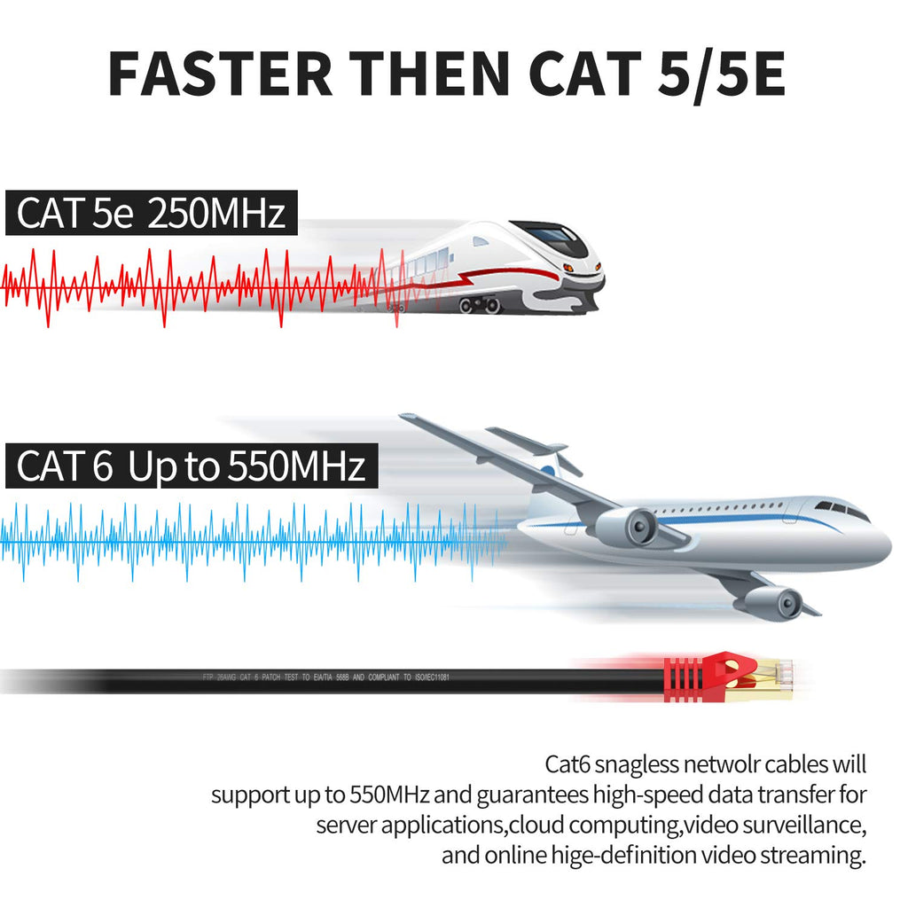 Outdoor Cat 6 Ethernet Cable 350ft 26AWG Heavy-Duty FTP Waterproof Direct Burial Q71933